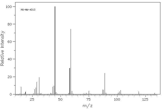TRIETHYLENE GLYCOL MONOMETHYL ETHER(112-35-6) MS