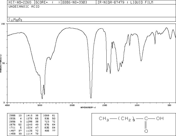 Hendecanoic acid(112-37-8) Raman