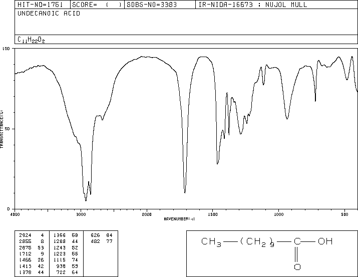 Hendecanoic acid(112-37-8) Raman
