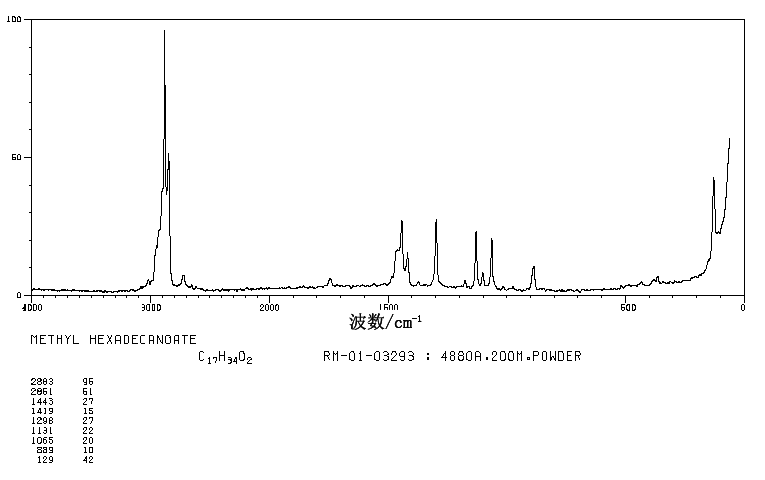 Methyl palmitate(112-39-0) Raman