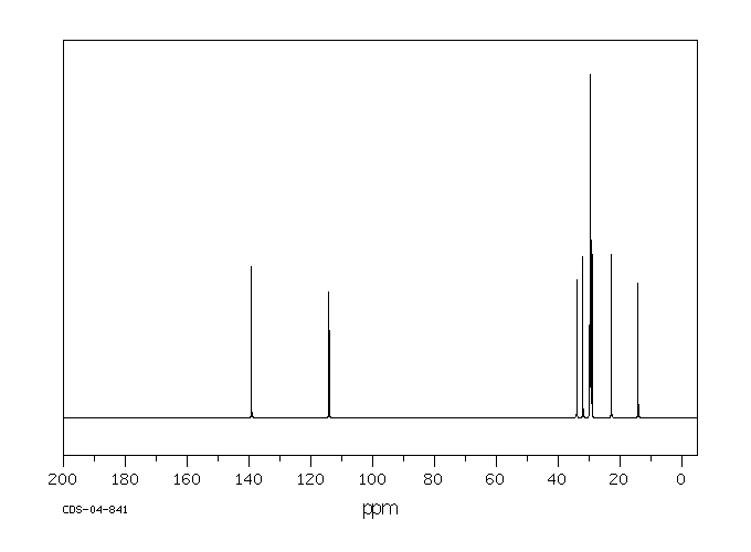 1-DODECENE(112-41-4) <sup>1</sup>H NMR