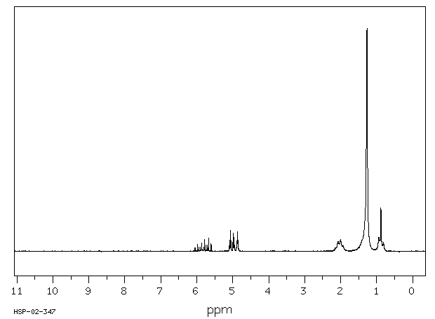 1-DODECENE(112-41-4) <sup>1</sup>H NMR