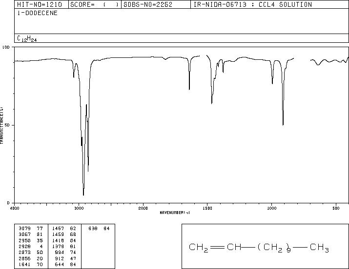 1-DODECENE(112-41-4) <sup>1</sup>H NMR