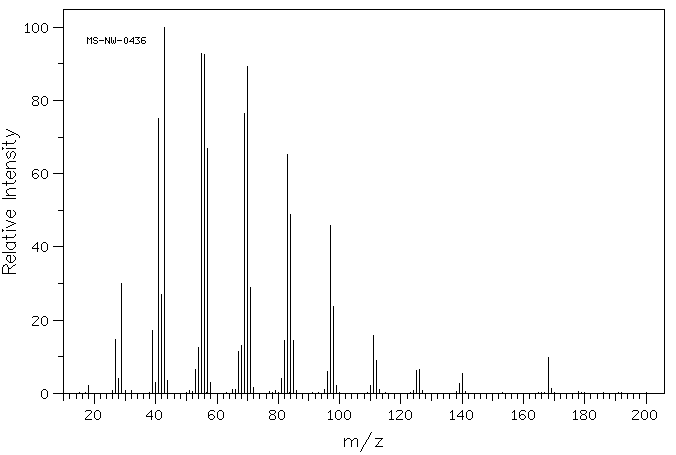 1-DODECENE(112-41-4) <sup>1</sup>H NMR