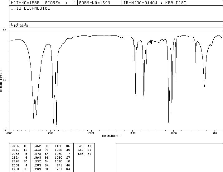 1,10-Decanediol(112-47-0) Raman