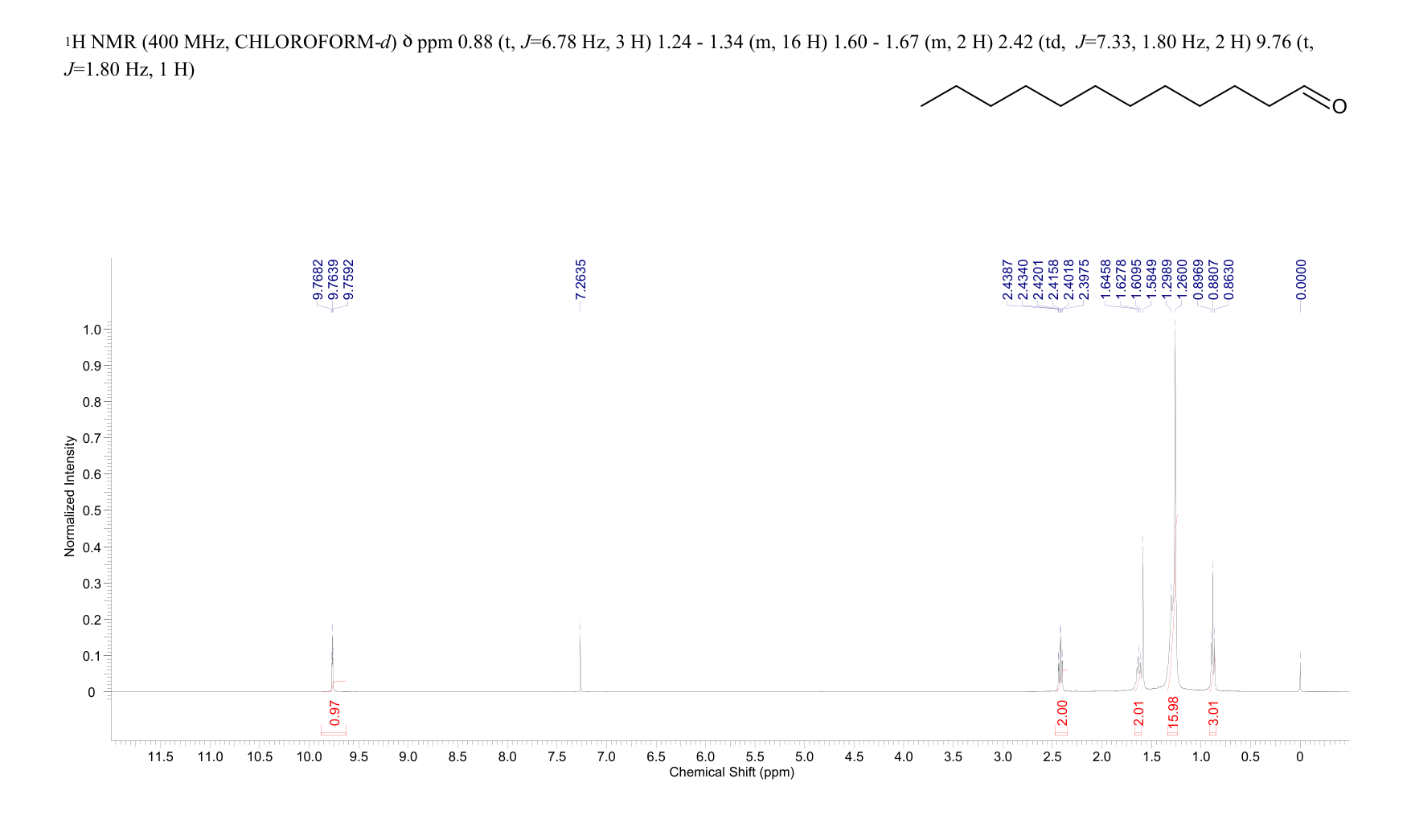 Dodecyl aldehyde(112-54-9) <sup>1</sup>H NMR