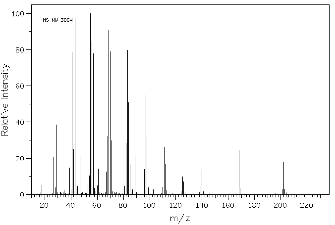 1-Dodecanethiol(112-55-0) <sup>13</sup>C NMR