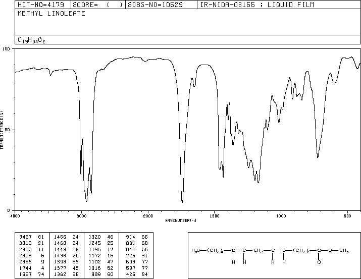 METHYL LINOLEATE(112-63-0) IR2