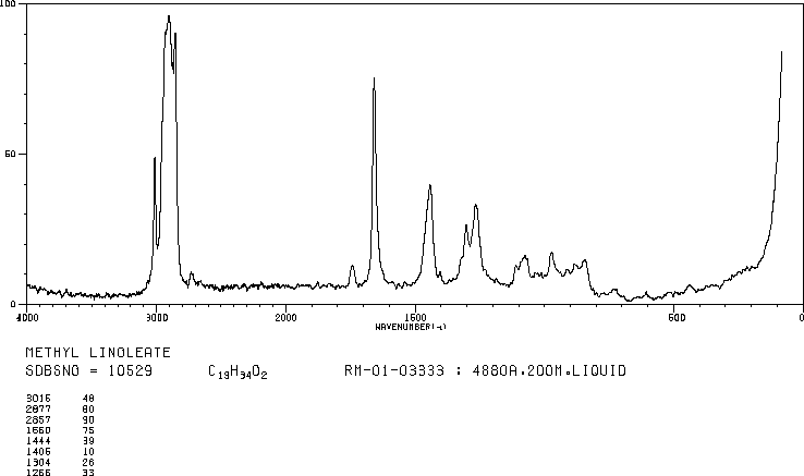 METHYL LINOLEATE(112-63-0) IR2