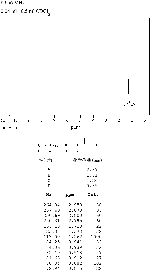 Myristoyl chloride(112-64-1) Raman