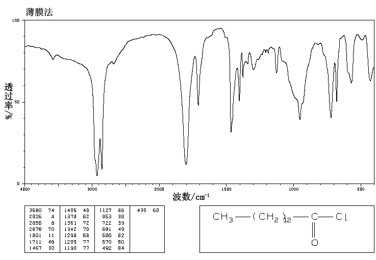 Myristoyl chloride(112-64-1) Raman