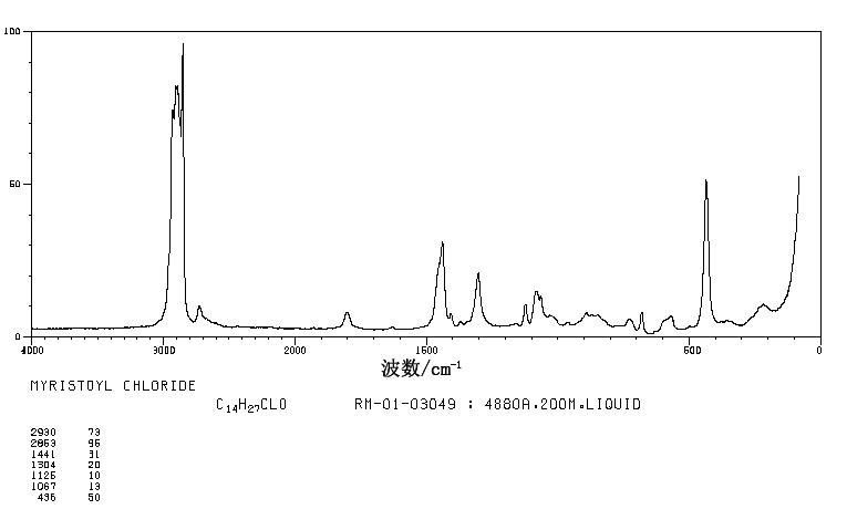 Myristoyl chloride(112-64-1) Raman