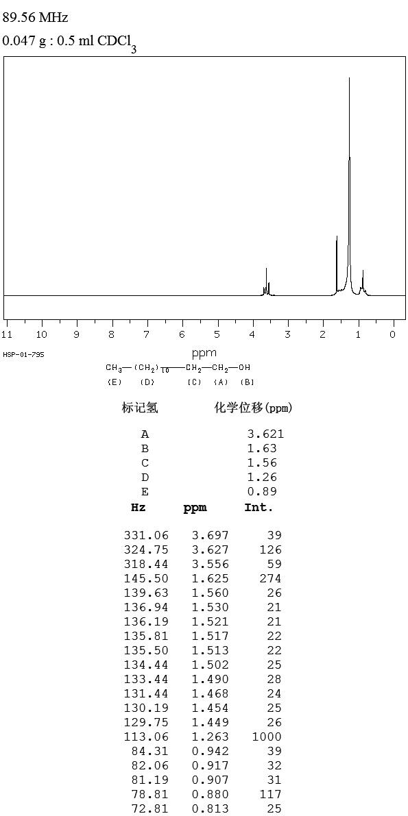 1-Tridecanol(112-70-9) MS