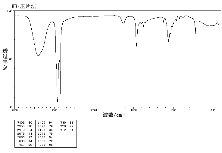1-Tridecanol(112-70-9) MS
