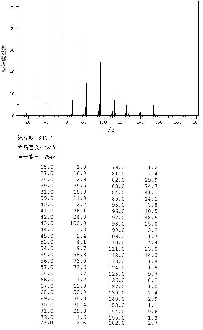 1-Tridecanol(112-70-9) MS