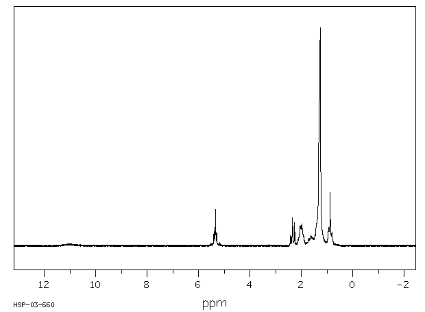 Oleic acid(112-80-1) <sup>13</sup>C NMR