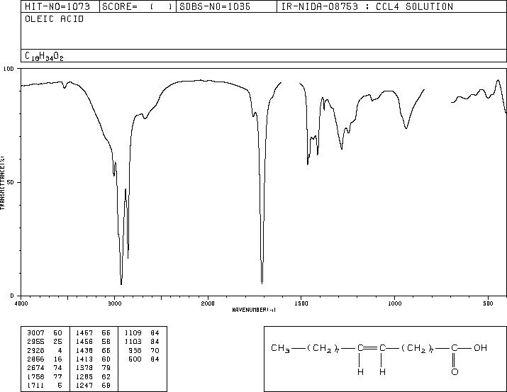 Oleic acid(112-80-1) <sup>13</sup>C NMR
