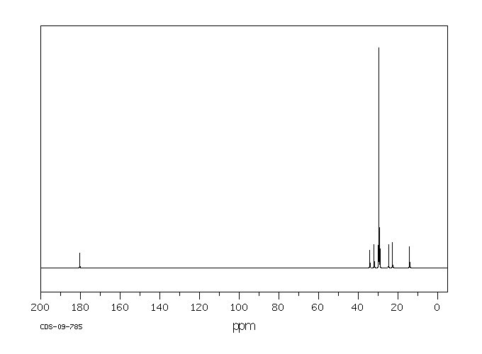 Docosanoic acid(112-85-6) MS