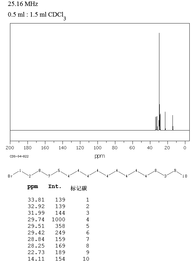 1-Bromooctadecane(112-89-0) MS