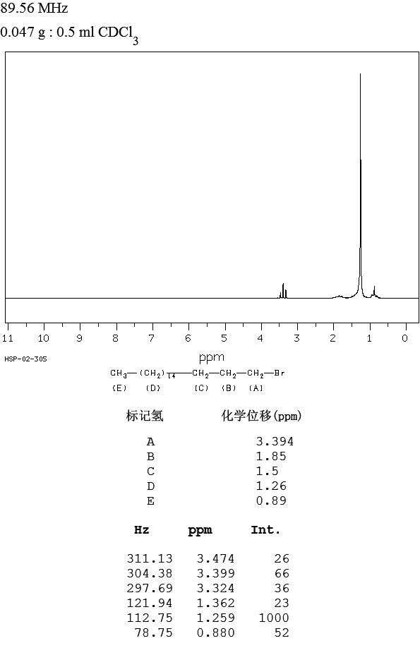 1-Bromooctadecane(112-89-0) MS