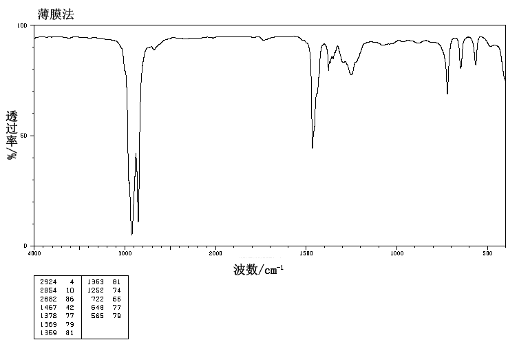 1-Bromooctadecane(112-89-0) MS