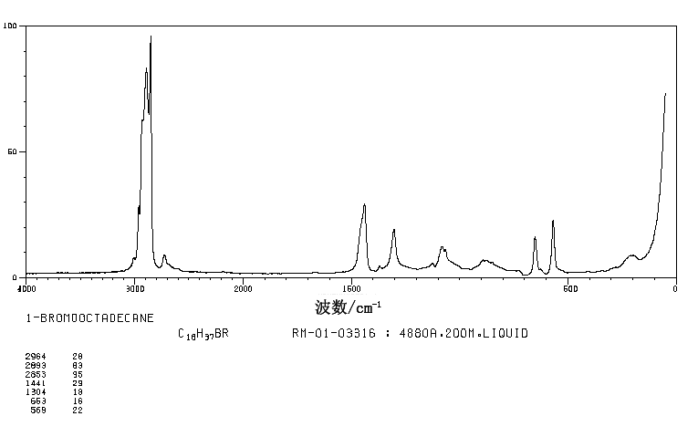 1-Bromooctadecane(112-89-0) MS