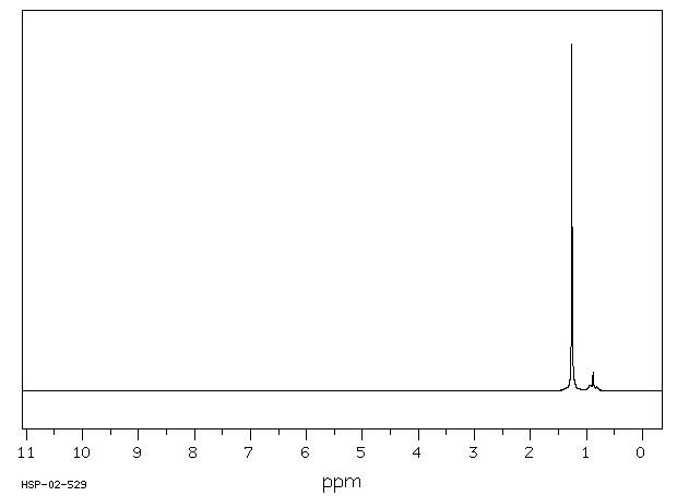 N-EICOSANE(112-95-8) <sup>13</sup>C NMR