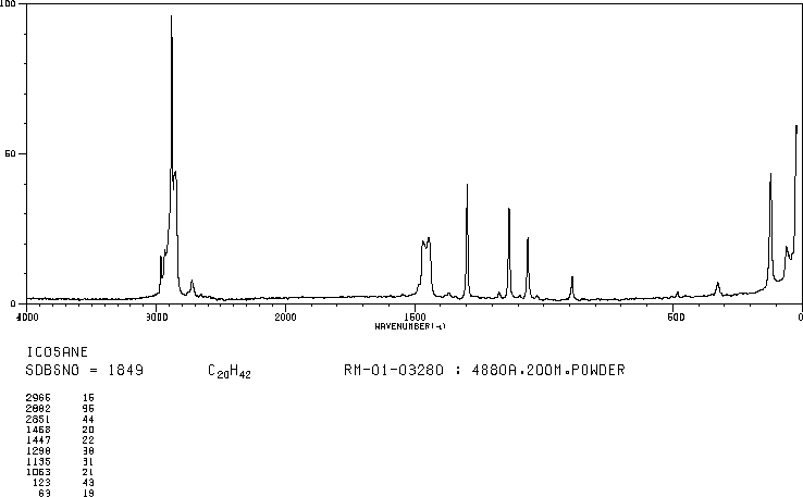 N-EICOSANE(112-95-8) <sup>13</sup>C NMR