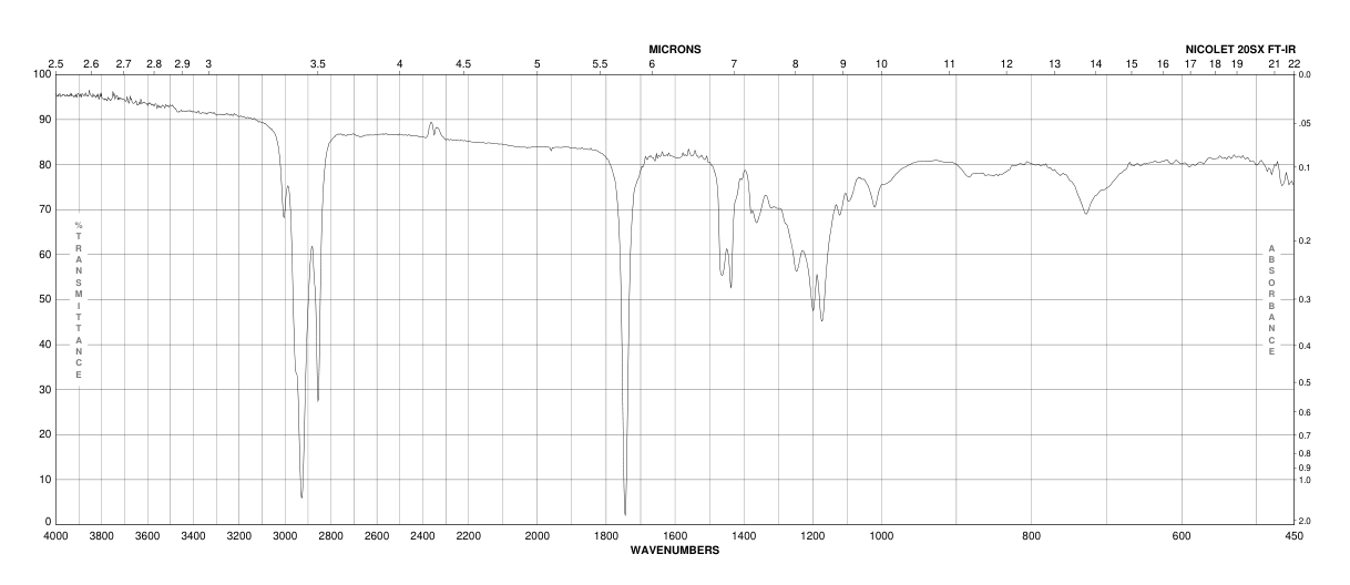 PALMITOLEIC ACID METHYL ESTER(1120-25-8) <sup>1</sup>H NMR