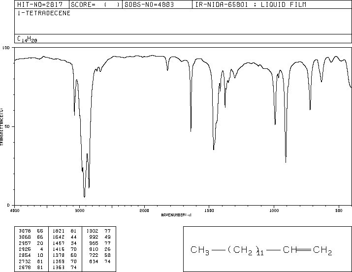 1-TETRADECENE(1120-36-1) MS