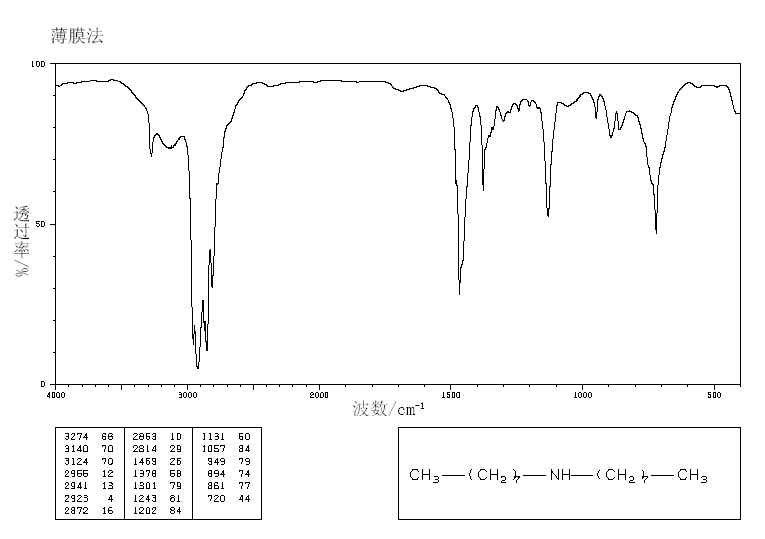 Dioctylamine(1120-48-5) MS