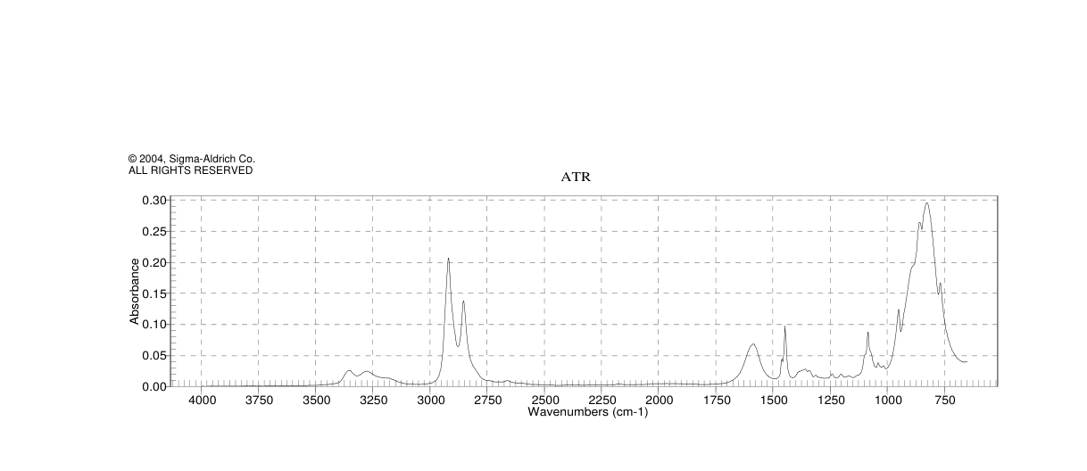 (+/-)-trans-1,2-Diaminocyclohexane(1121-22-8) <sup>1</sup>H NMR