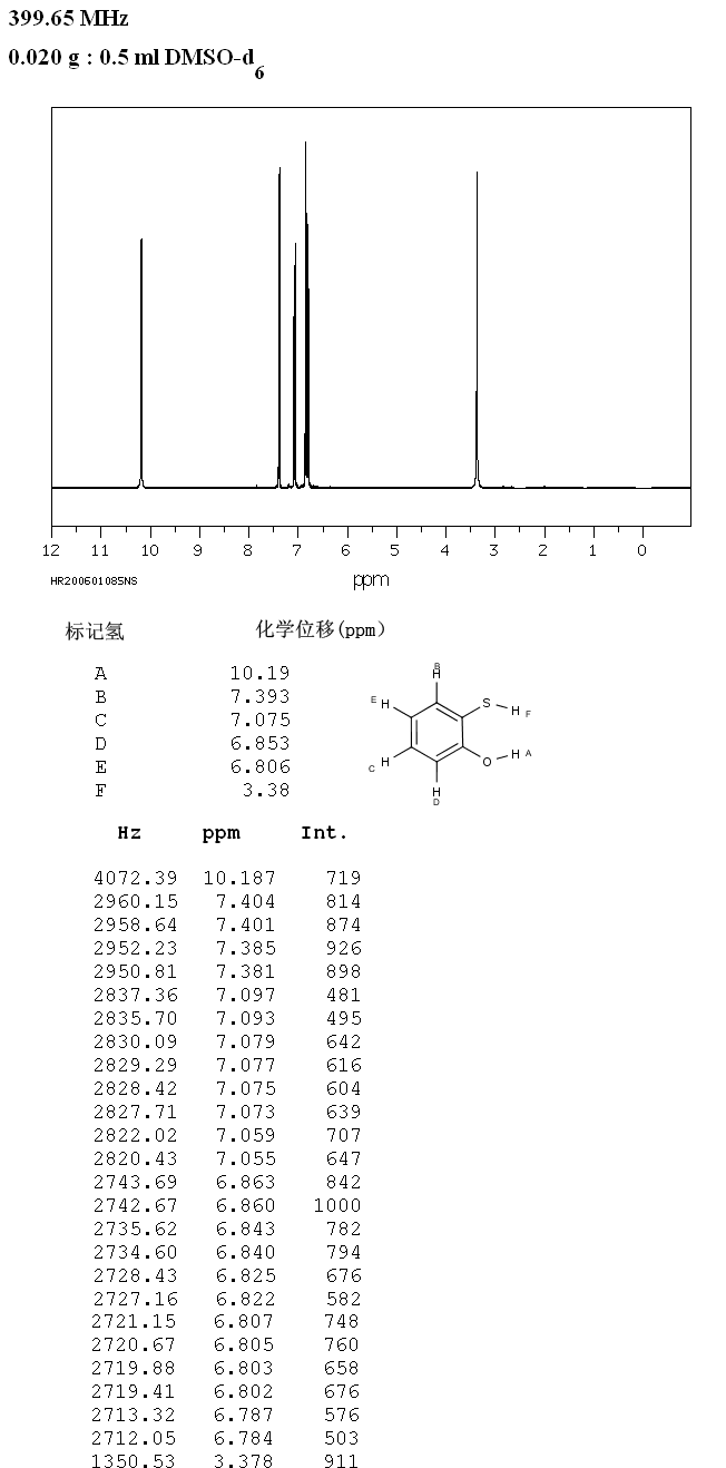 2-HYDROXYTHIOPHENOL(1121-24-0) MS