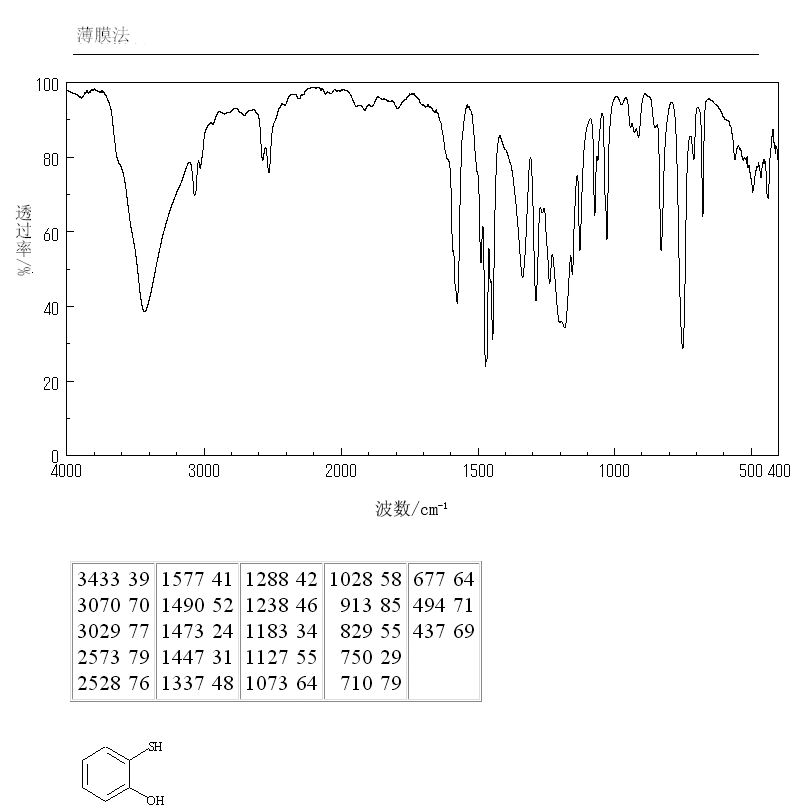 2-HYDROXYTHIOPHENOL(1121-24-0) MS