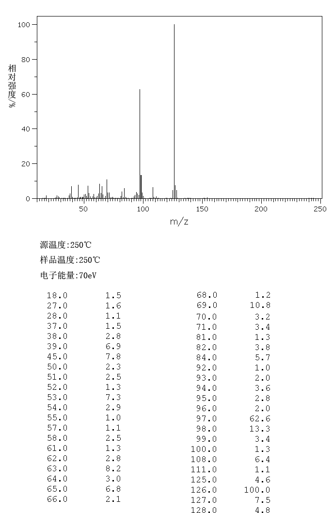 2-HYDROXYTHIOPHENOL(1121-24-0) MS