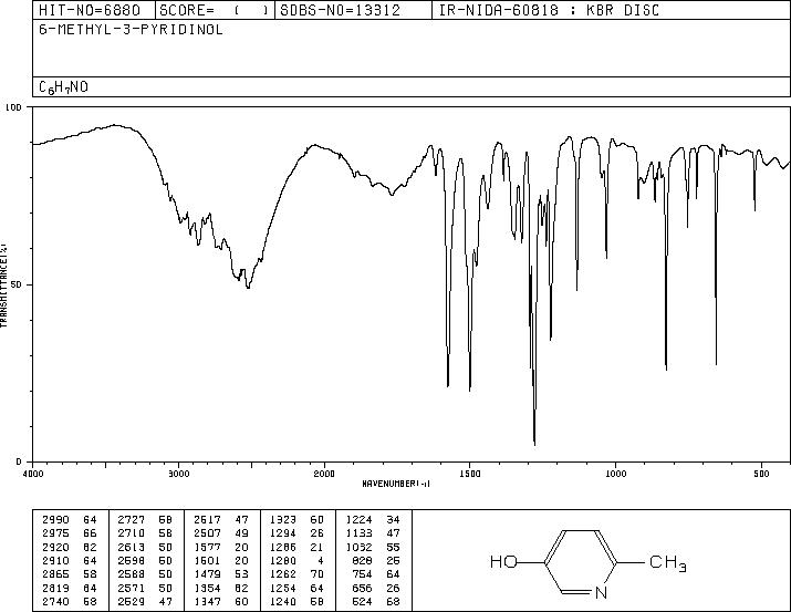 3-Hydroxy-6-methylpyridine(1121-78-4) Raman
