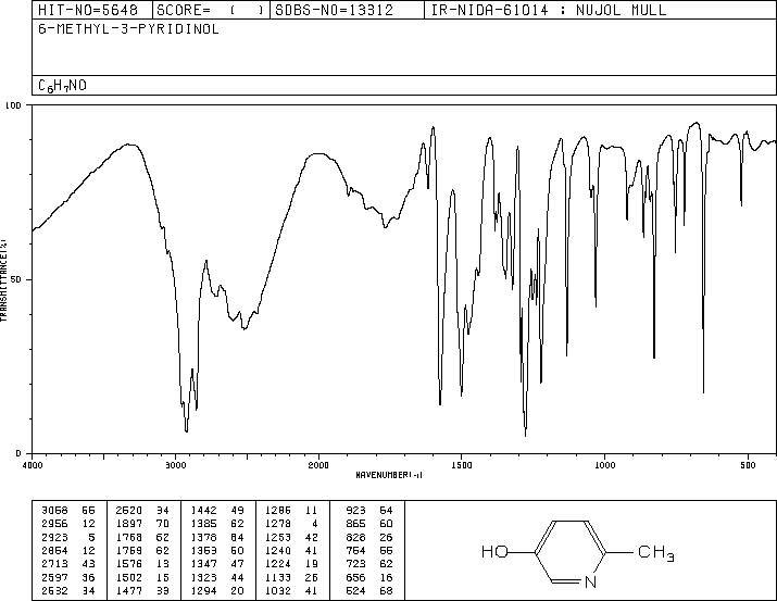 3-Hydroxy-6-methylpyridine(1121-78-4) Raman