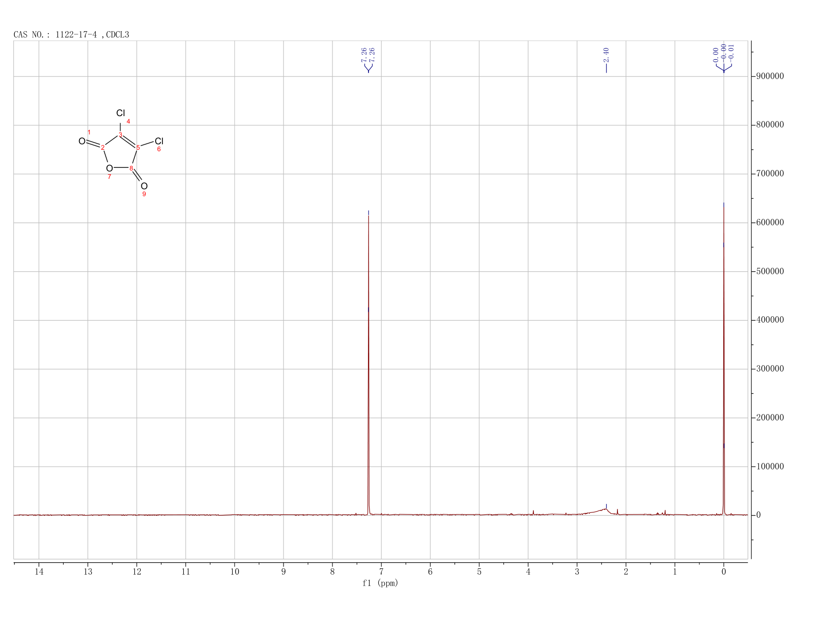 Dichloromaleic anhydride(1122-17-4) IR2