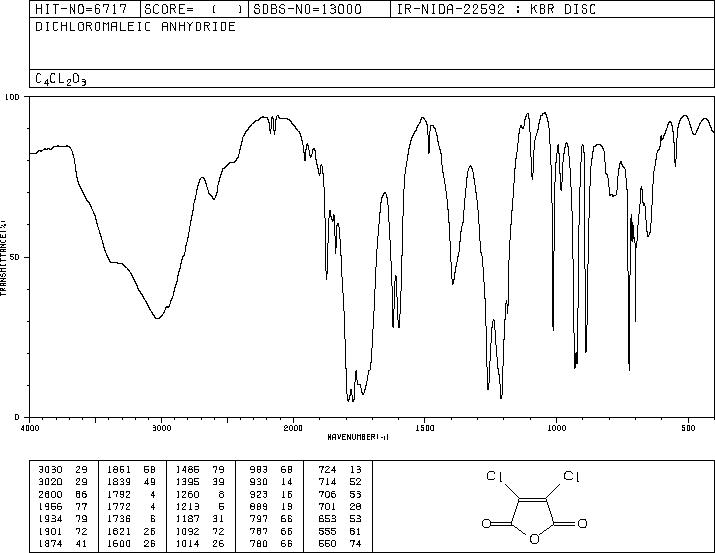Dichloromaleic anhydride(1122-17-4) IR2