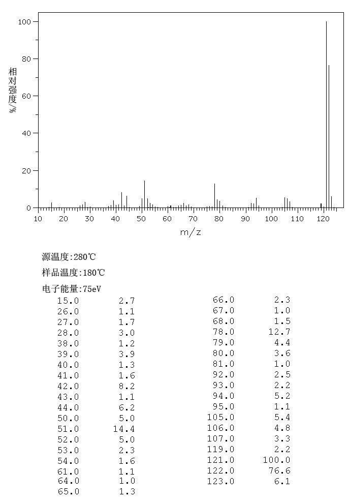 4-Dimethylaminopyridine(1122-58-3) <sup>1</sup>H NMR