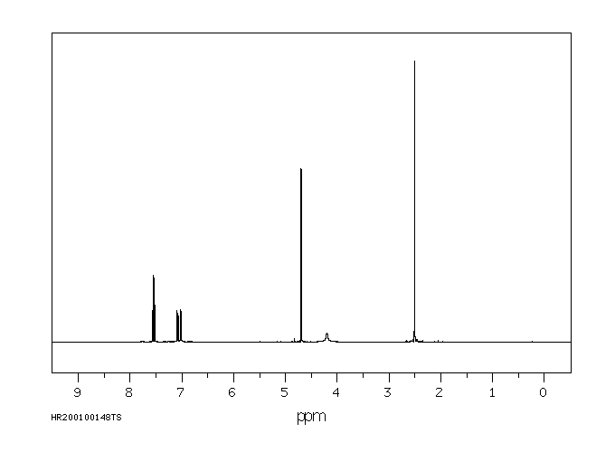 6-METHYL-2-PYRIDINEMETHANOL(1122-71-0) MS