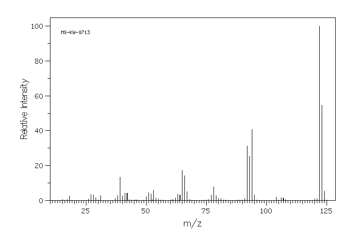 6-METHYL-2-PYRIDINEMETHANOL(1122-71-0) MS