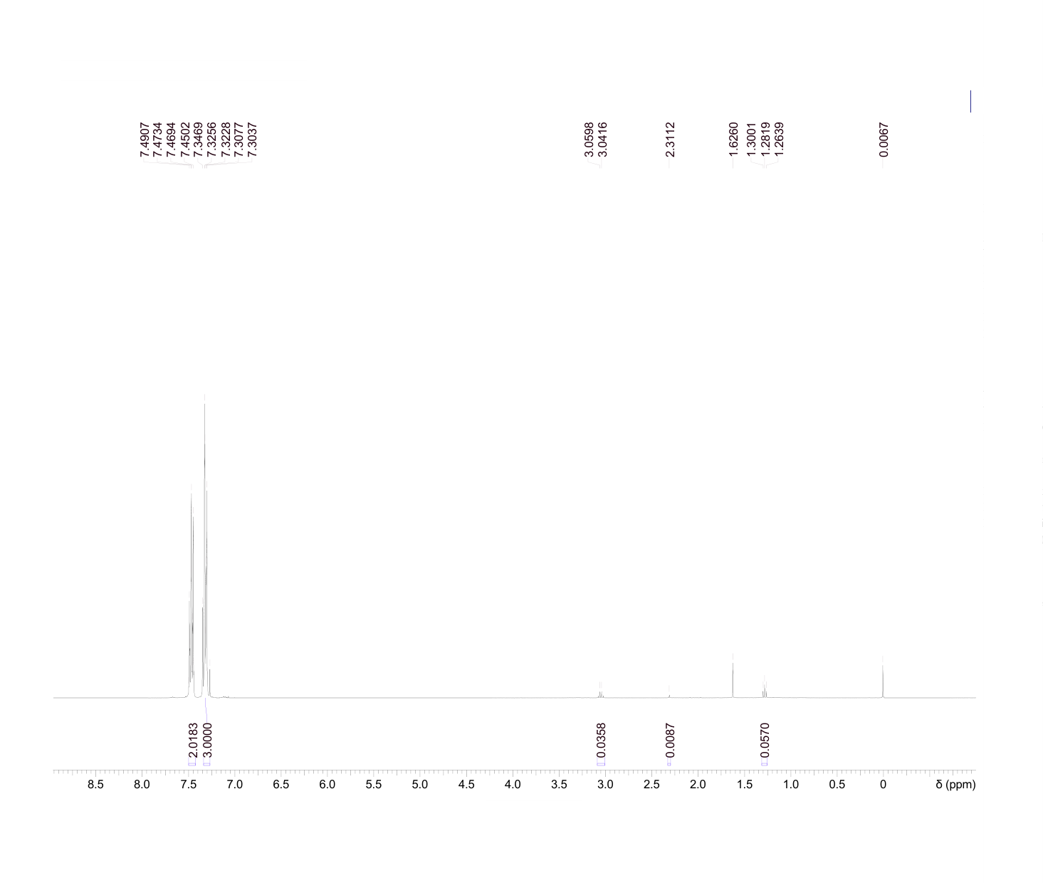 phenyl cyanate (1122-85-6) <sup>1</sup>H NMR