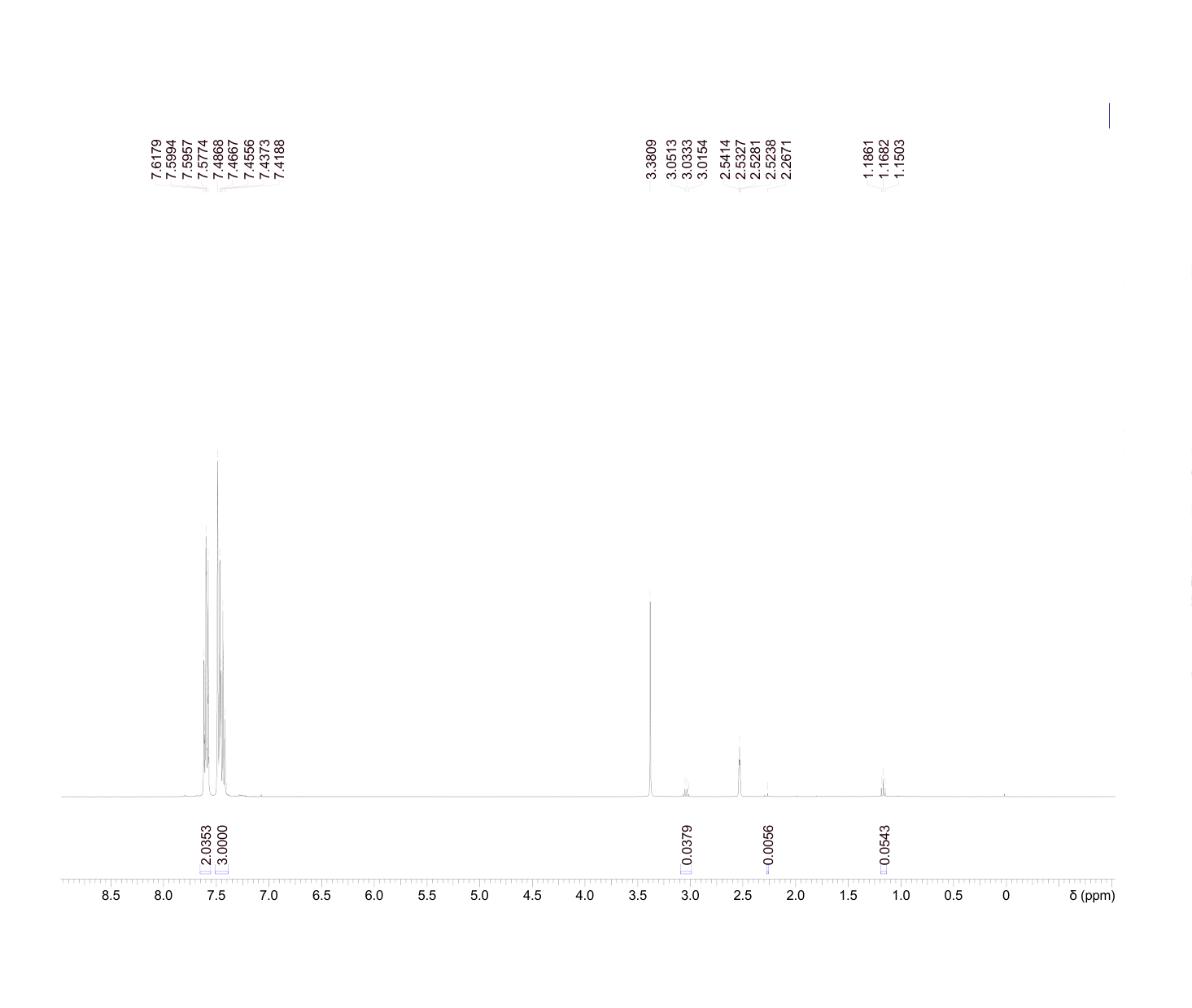 phenyl cyanate (1122-85-6) <sup>1</sup>H NMR