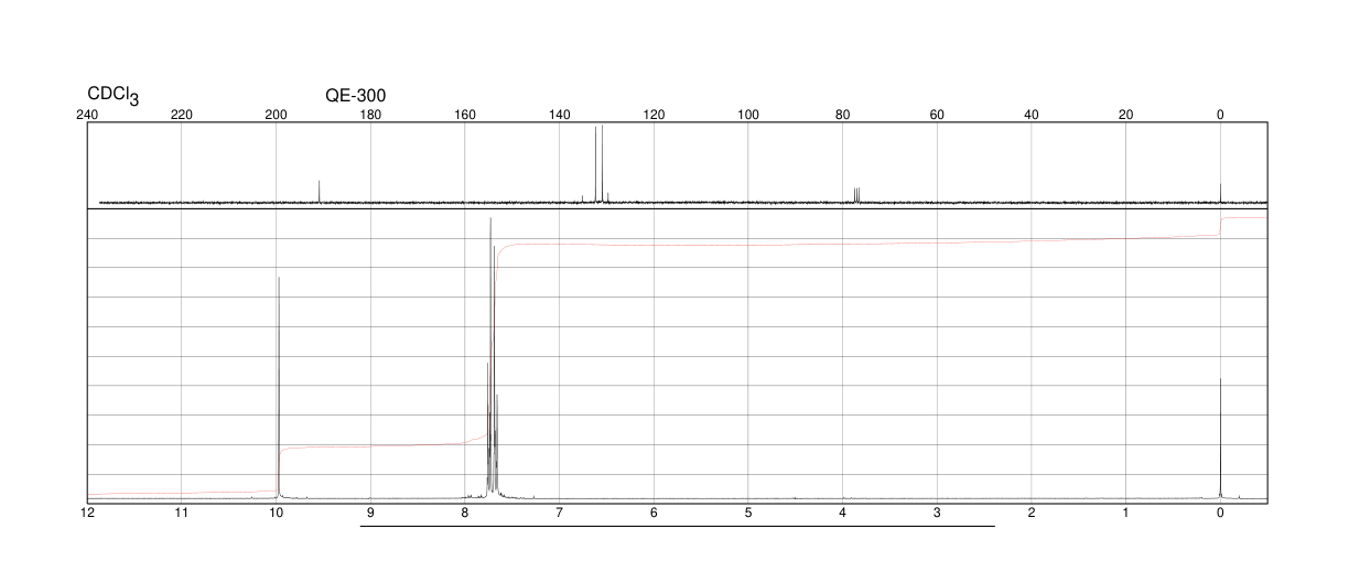 4-Bromobenzaldehyde(1122-91-4) <sup>1</sup>H NMR