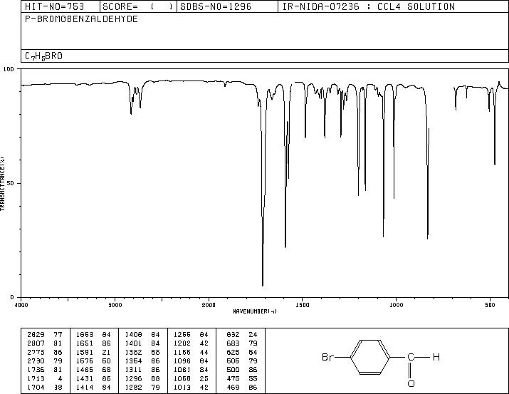 4-Bromobenzaldehyde(1122-91-4) <sup>1</sup>H NMR