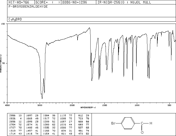 4-Bromobenzaldehyde(1122-91-4) <sup>1</sup>H NMR