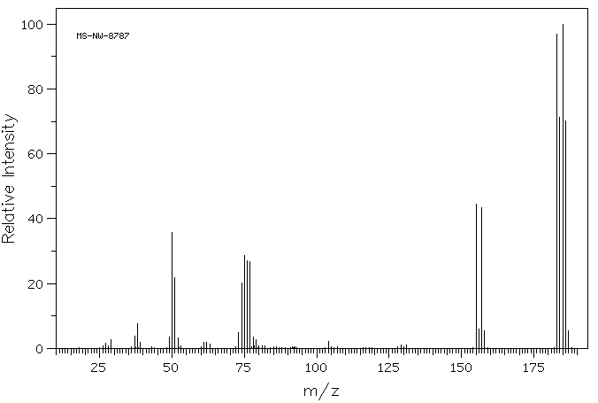 4-Bromobenzaldehyde(1122-91-4) <sup>1</sup>H NMR