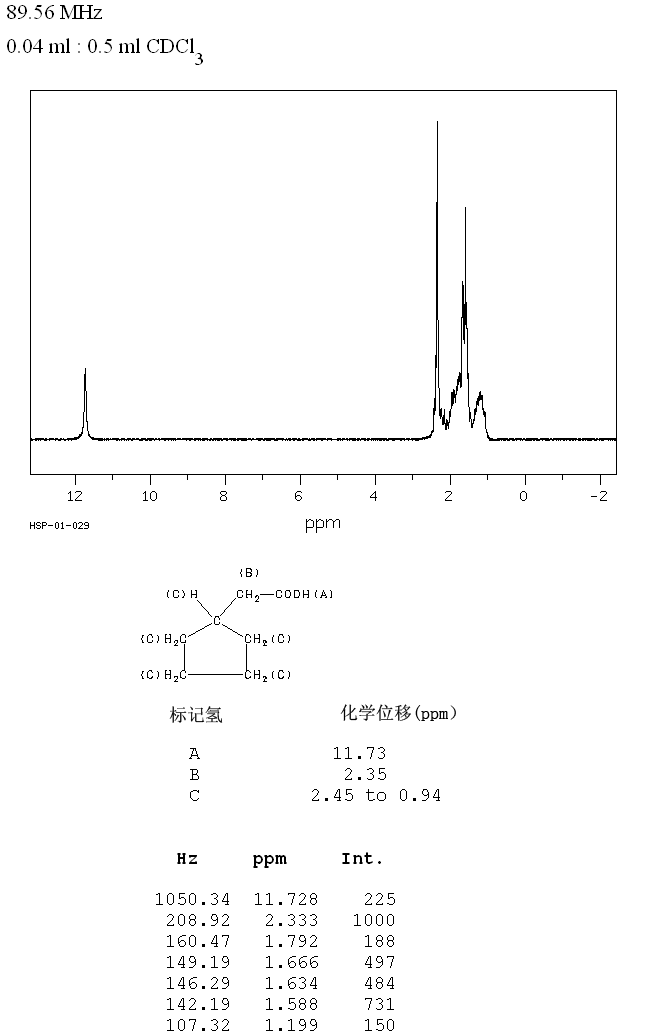 CYCLOPENTYLACETIC ACID(1123-00-8) IR1