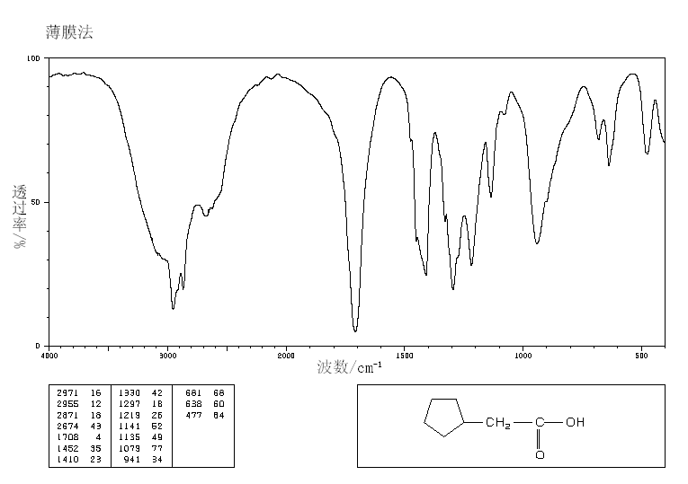 CYCLOPENTYLACETIC ACID(1123-00-8) IR1